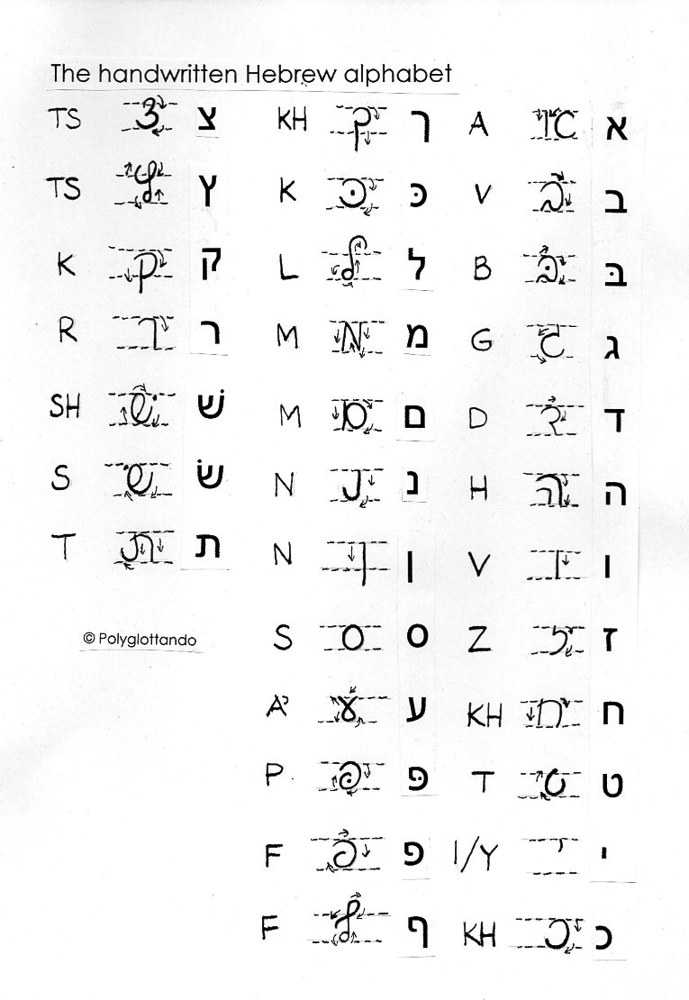 The handwritten Hebrew alphabet  Polyglottando